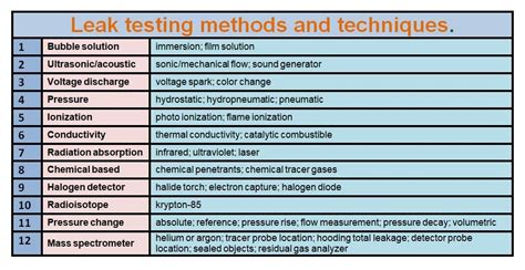 is.there any.leak.thru.of.voltage.through.a.junction.box|voltage leakage test.